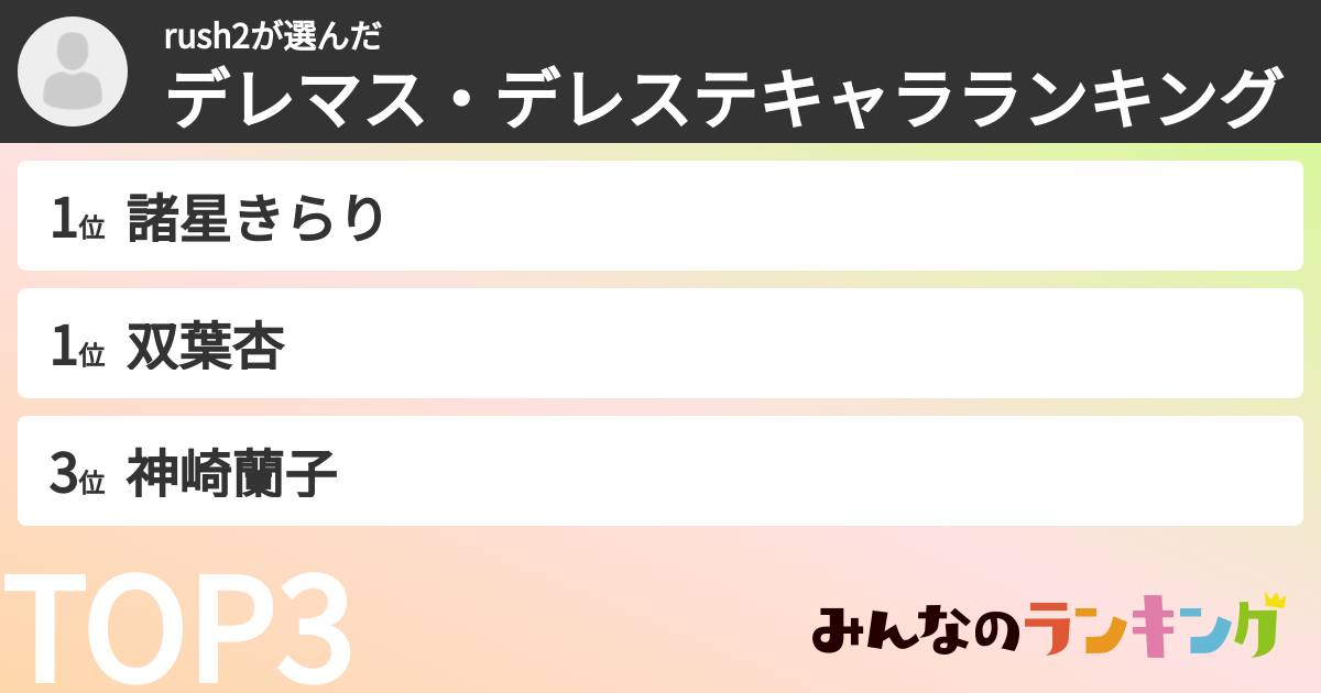 rush2さんの「デレマス・デレステキャラランキング」
