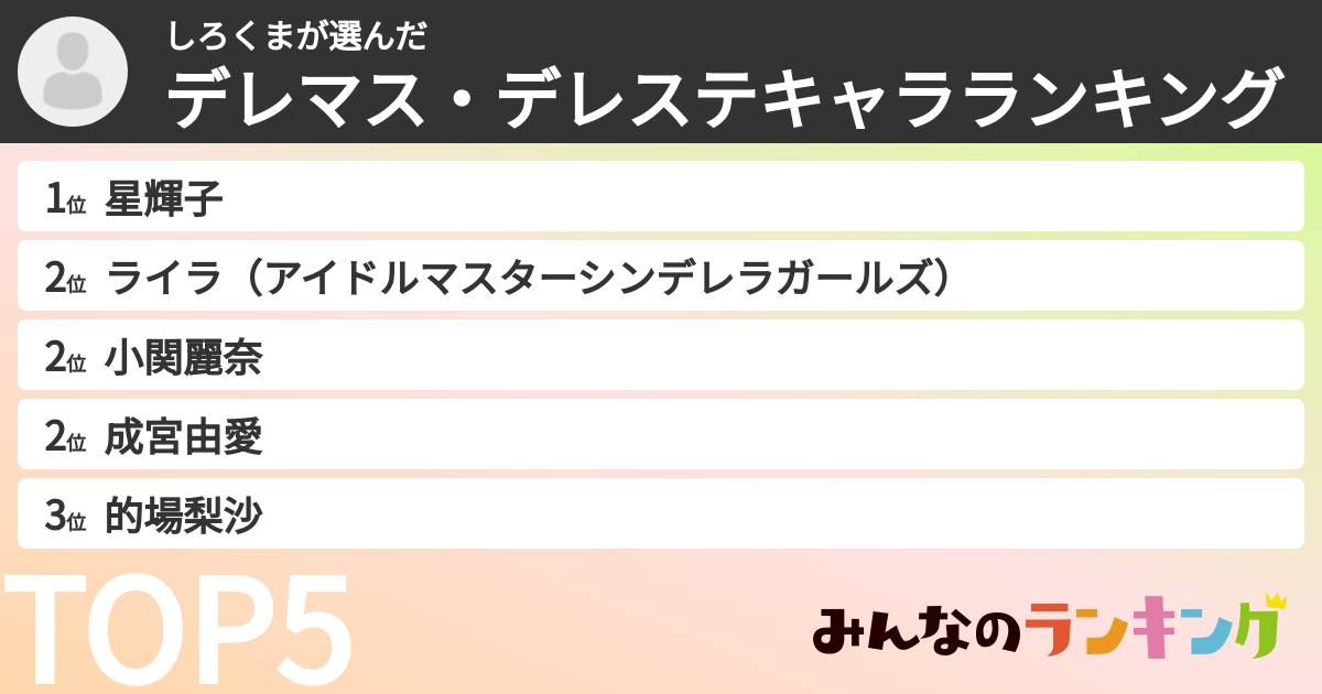 しろくまさんの「デレマス・デレステキャラランキング」