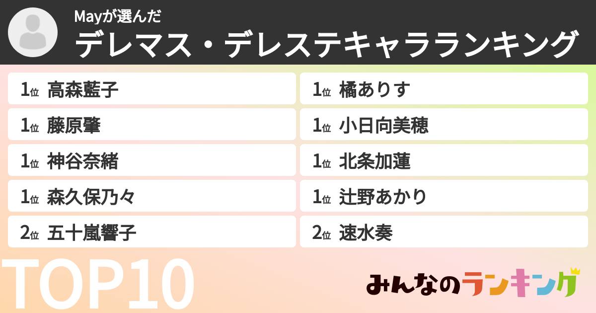 Mayさんの「デレマス・デレステキャラランキング」