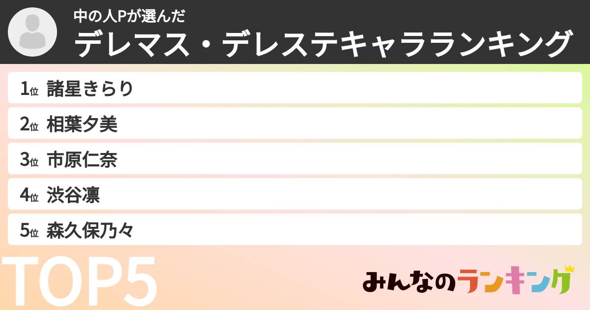 中の人Pさんの「デレマス・デレステキャラランキング」