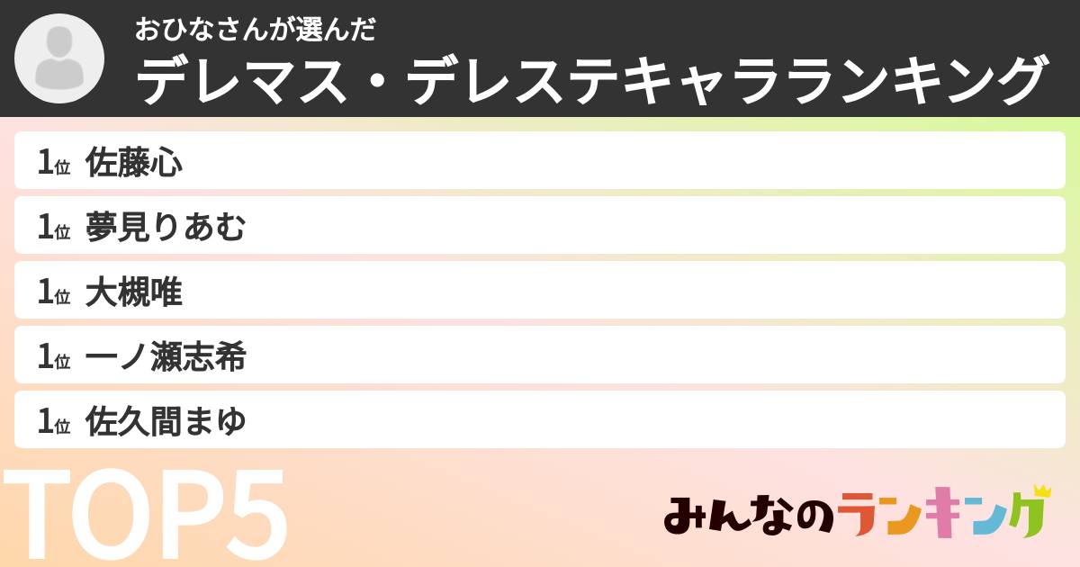 おひなさんさんの「デレマス・デレステキャラランキング」