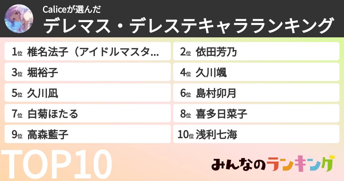 Caliceさんの「デレマス・デレステキャラランキング」