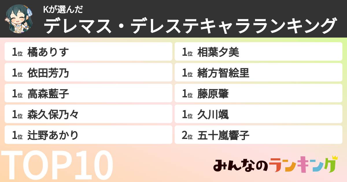 Kさんの「デレマス・デレステキャラランキング」
