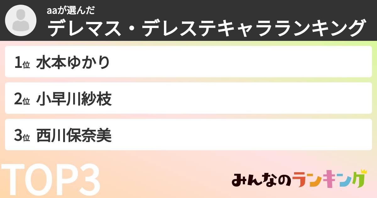 aaさんの「デレマス・デレステキャラランキング」