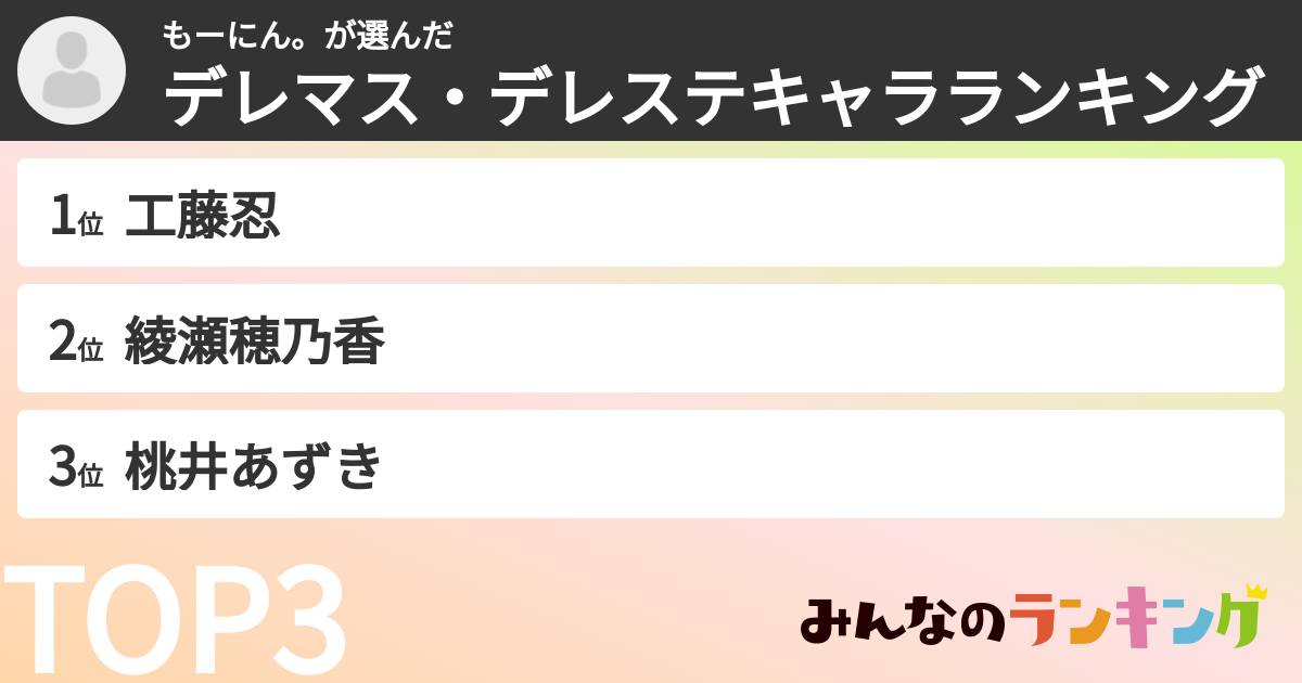 もーにん。さんの「デレマス・デレステキャラランキング」