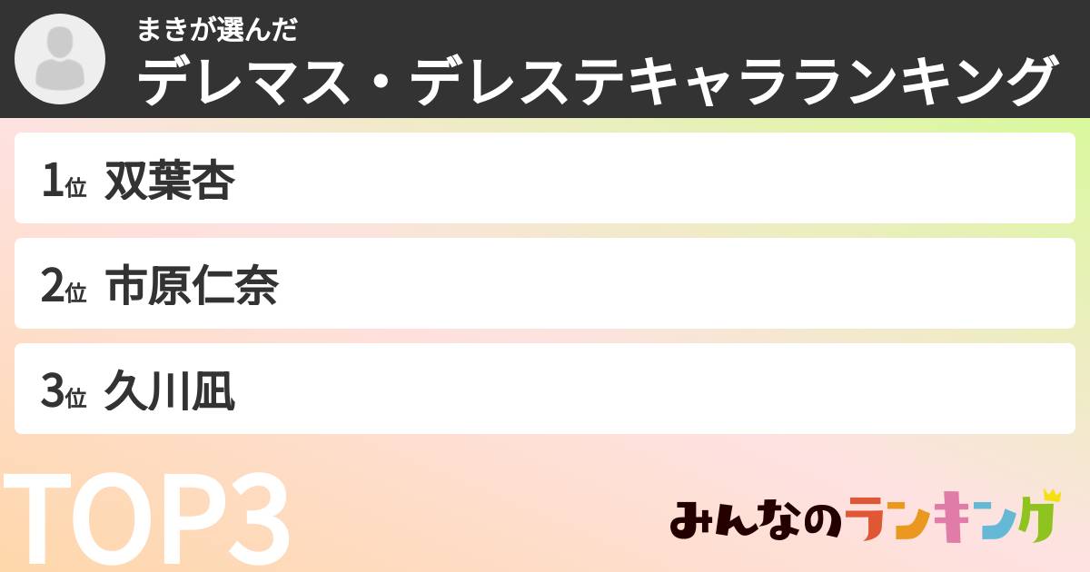 まきさんの「デレマス・デレステキャラランキング」