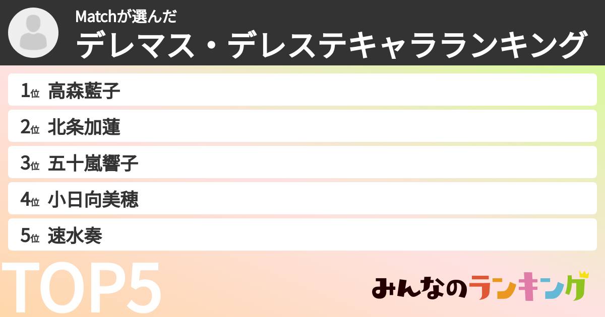 Matchさんの「デレマス・デレステキャラランキング」