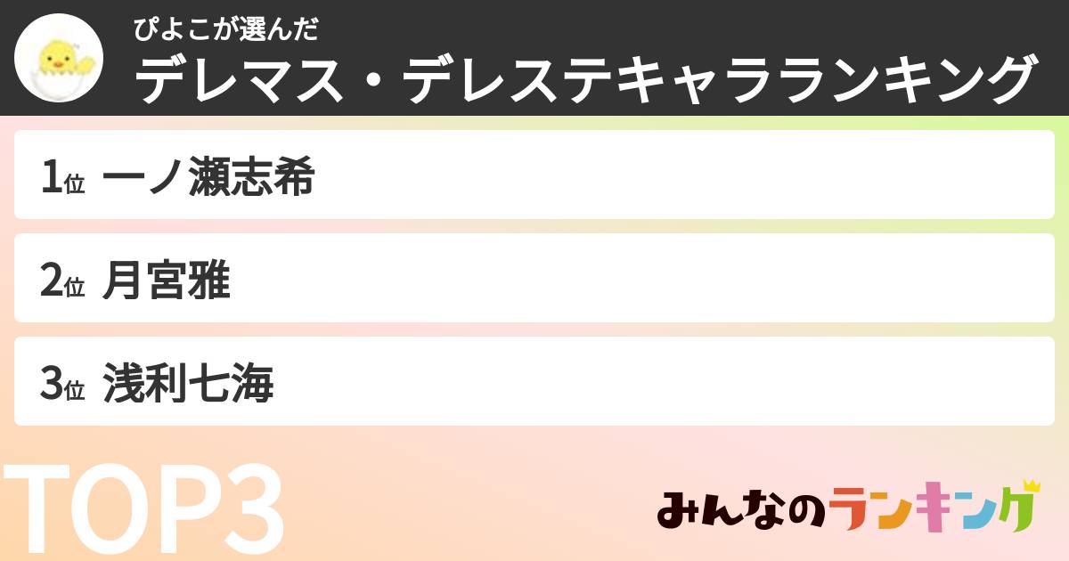 ぴよこさんの「デレマス・デレステキャラランキング」