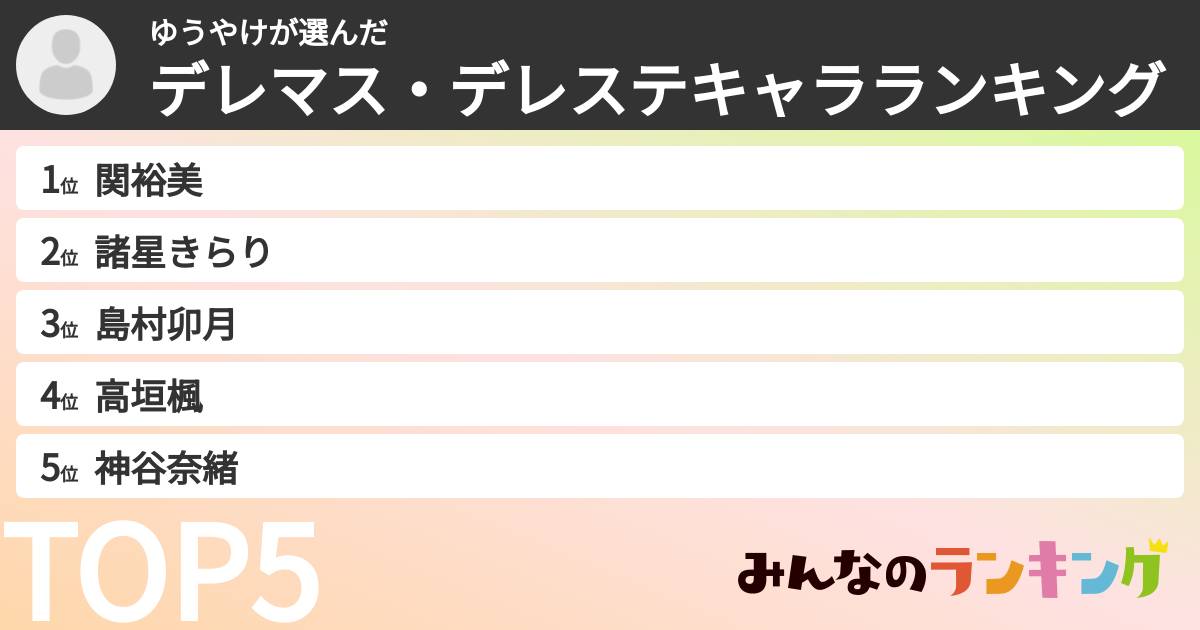ゆうやけさんの「デレマス・デレステキャラランキング」