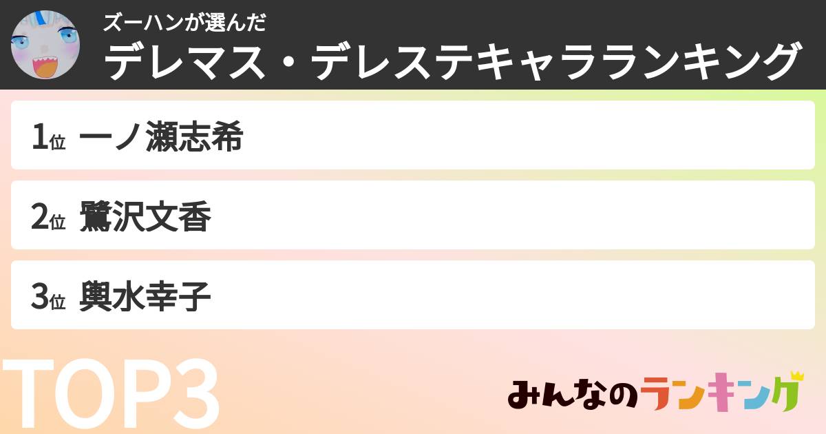 ズーハンさんの「デレマス・デレステキャラランキング」