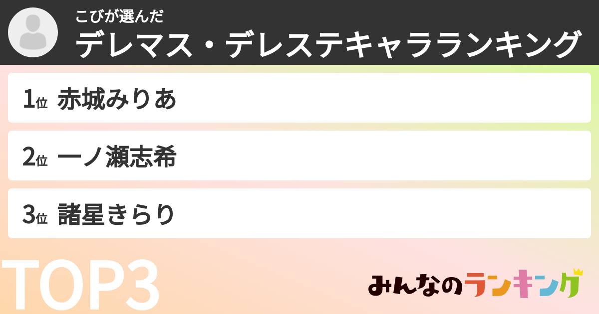 こびさんの「デレマス・デレステキャラランキング」