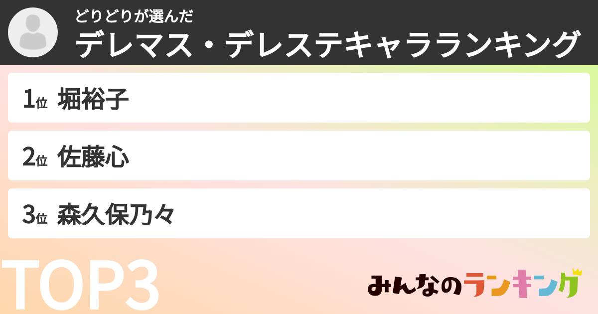 どりどりさんの「デレマス・デレステキャラランキング」