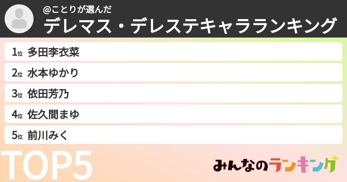 @ことりさんの「デレマス・デレステキャラランキング」