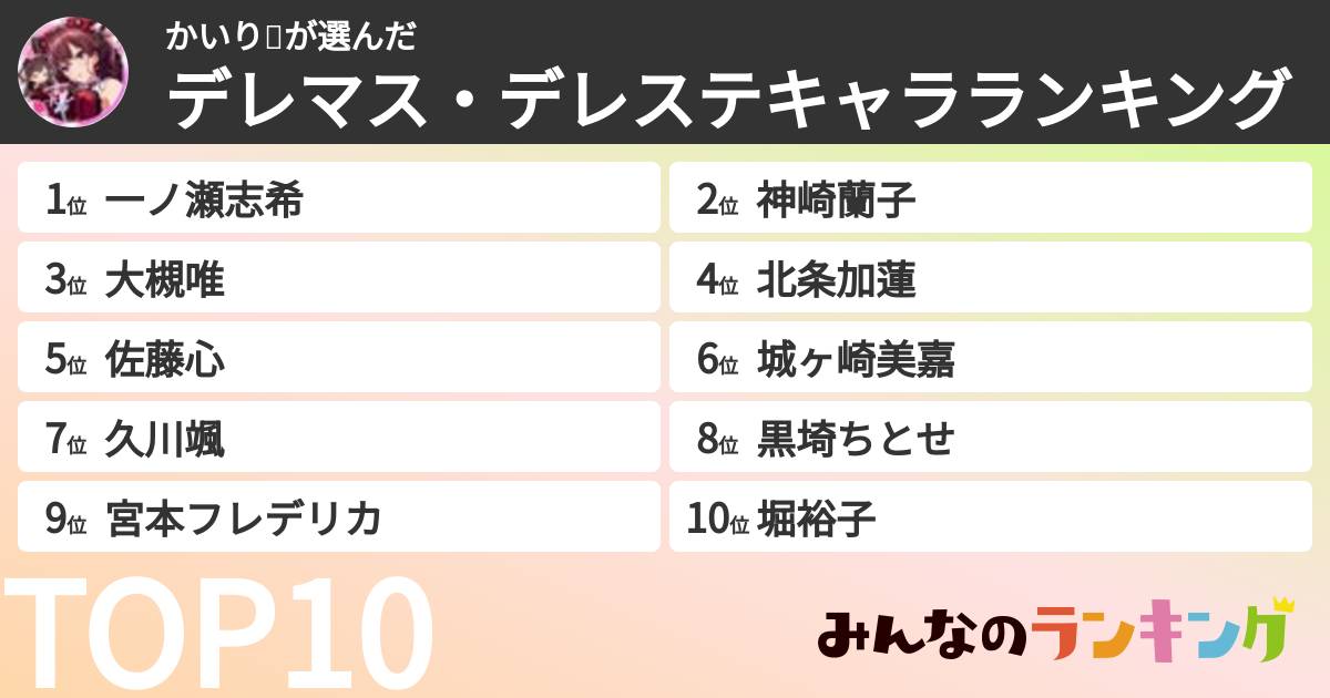 かいり🧪さんの「デレマス・デレステキャラランキング」