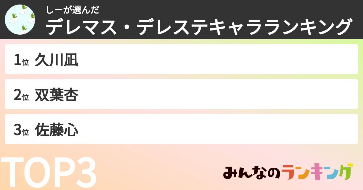 しーさんの「デレマス・デレステキャラランキング」