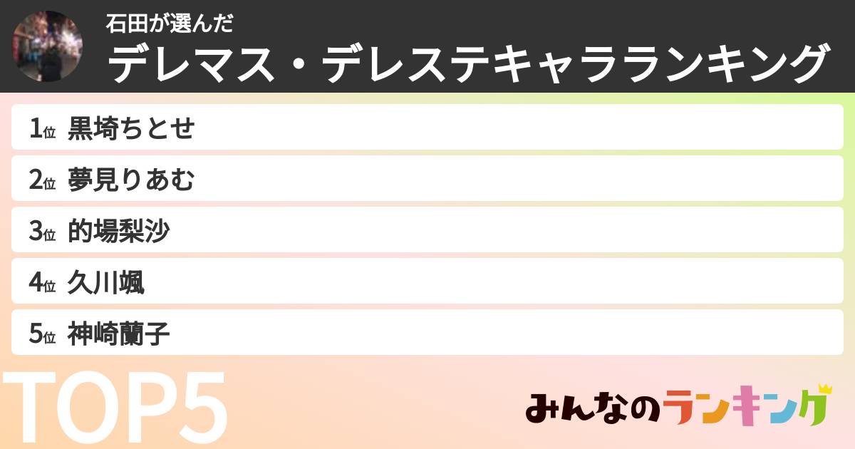 石田さんの「デレマス・デレステキャラランキング」