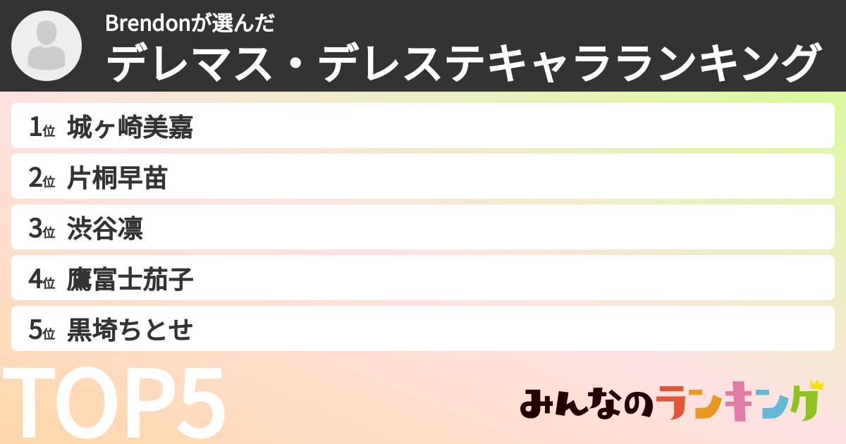 Brendonさんの「デレマス・デレステキャラランキング」