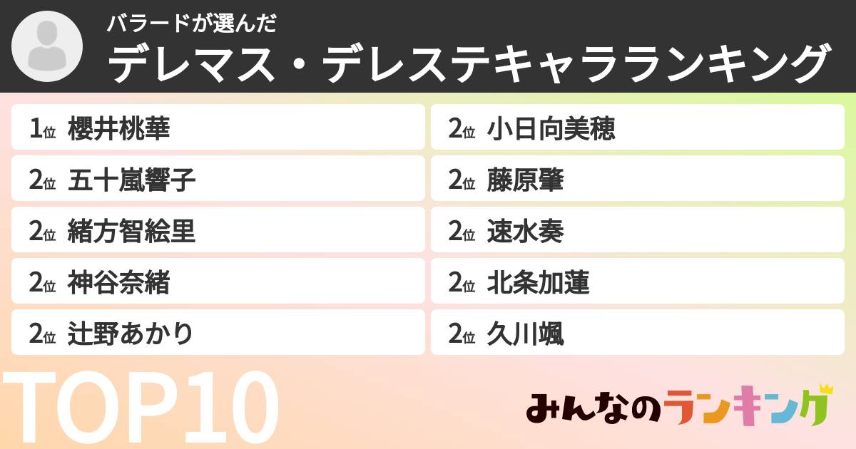 バラードさんの「デレマス・デレステキャラランキング」