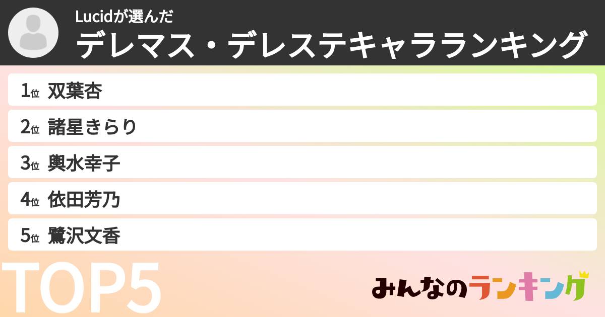 Lucidさんの「デレマス・デレステキャラランキング」