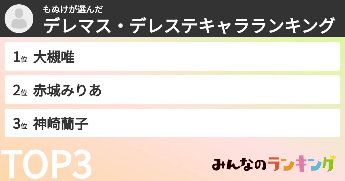 もぬけさんの「デレマス・デレステキャラランキング」