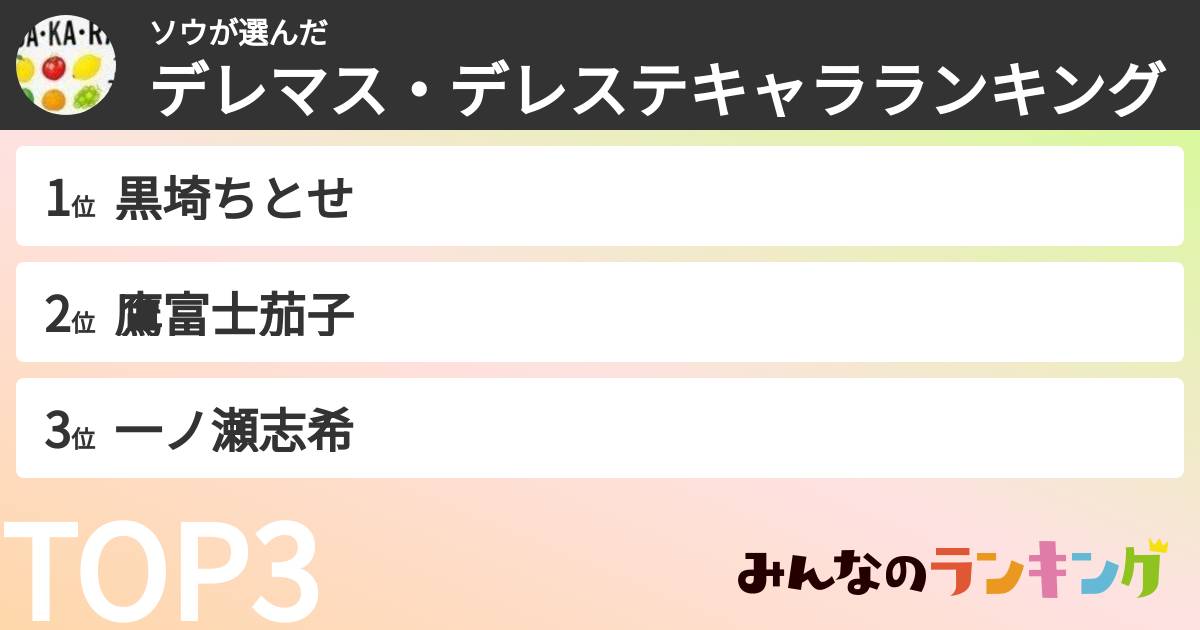 ソウさんの「デレマス・デレステキャラランキング」