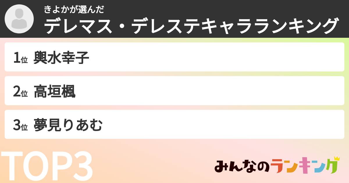 きよかさんの「デレマス・デレステキャラランキング」