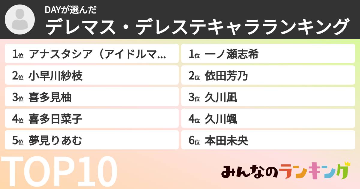 DAYさんの「デレマス・デレステキャラランキング」