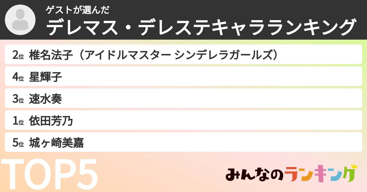 ゲストさんの「デレマス・デレステキャラランキング」