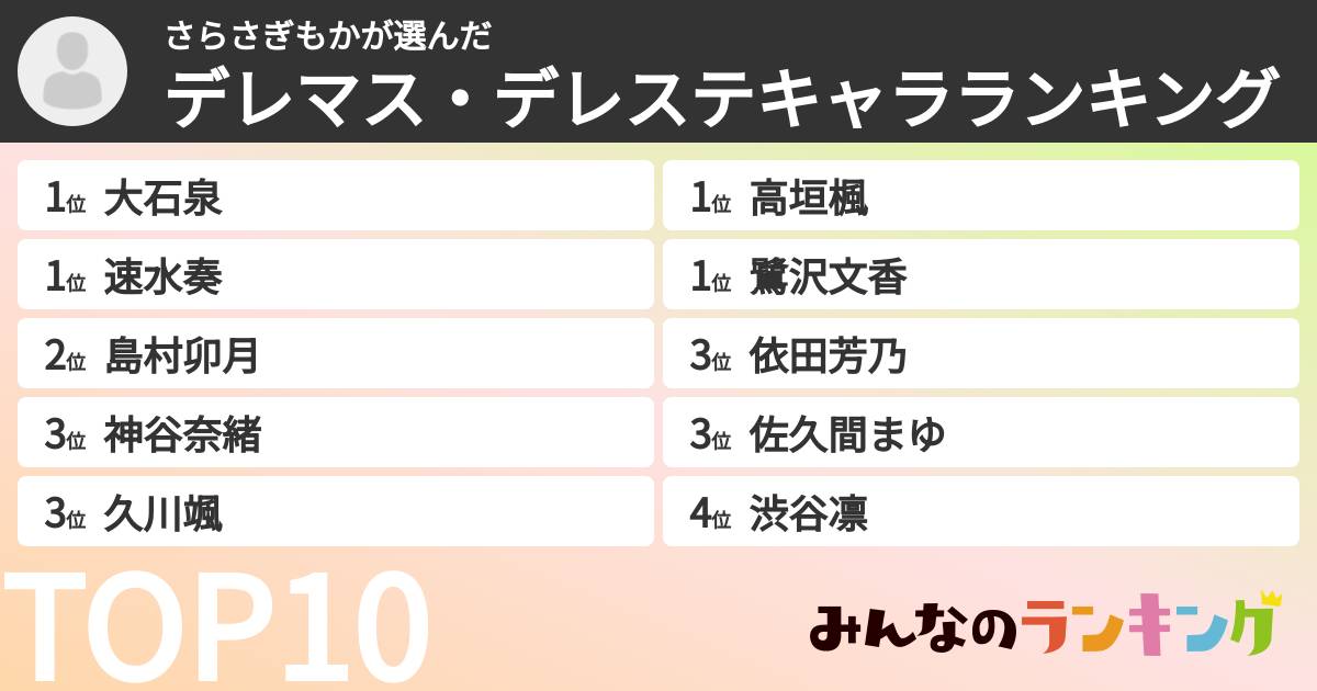 さらさぎもかさんの「デレマス・デレステキャラランキング」