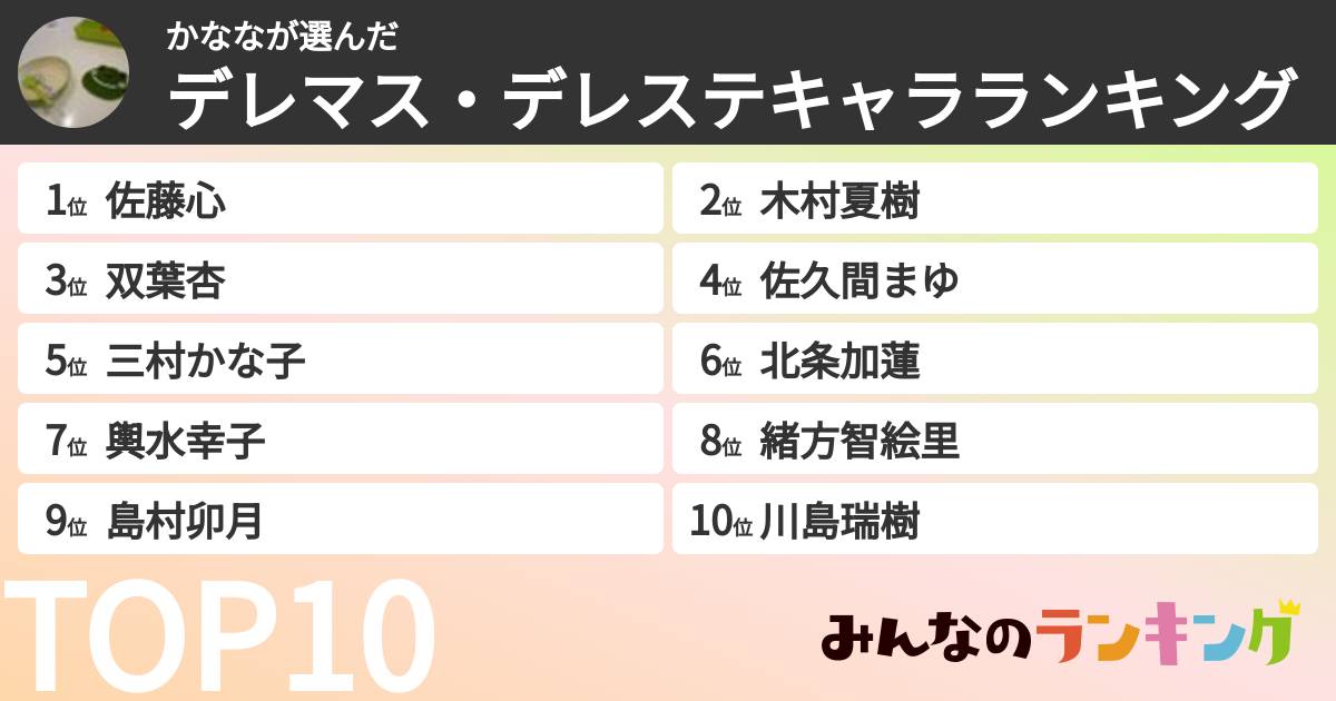 かななさんの「デレマス・デレステキャラランキング」