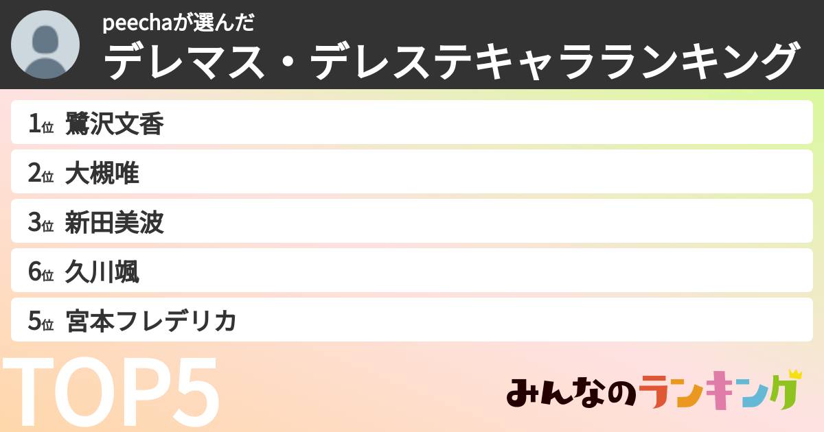 peechaさんの「デレマス・デレステキャラランキング」