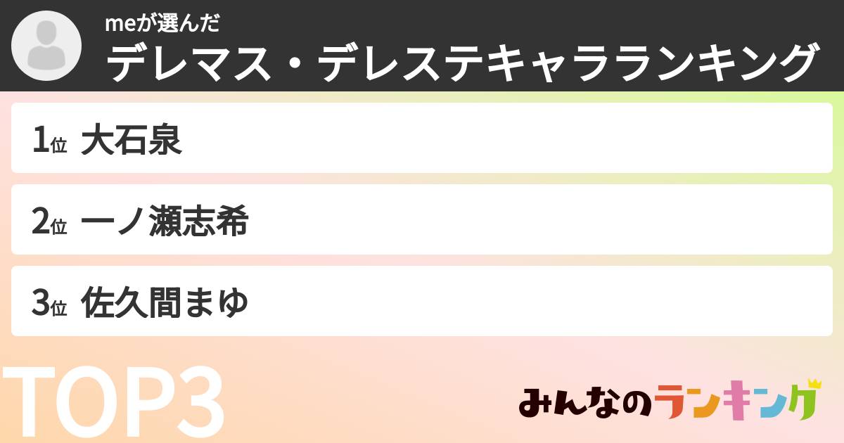 meさんの「デレマス・デレステキャラランキング」