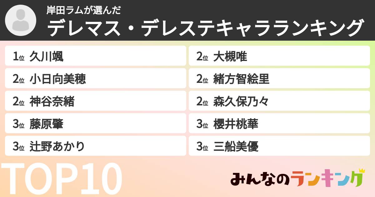 岸田ラムさんの「デレマス・デレステキャラランキング」