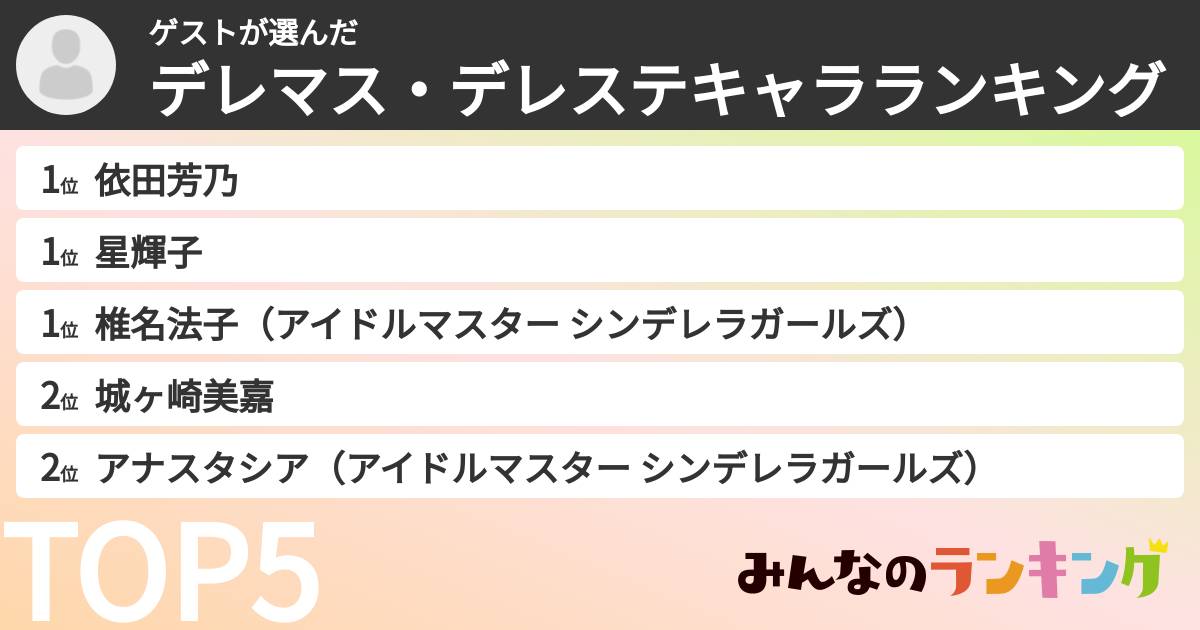 ゲストさんの「デレマス・デレステキャラランキング」