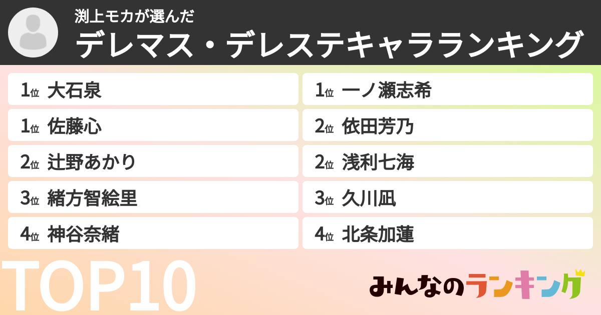 渕上モカさんの「デレマス・デレステキャラランキング」