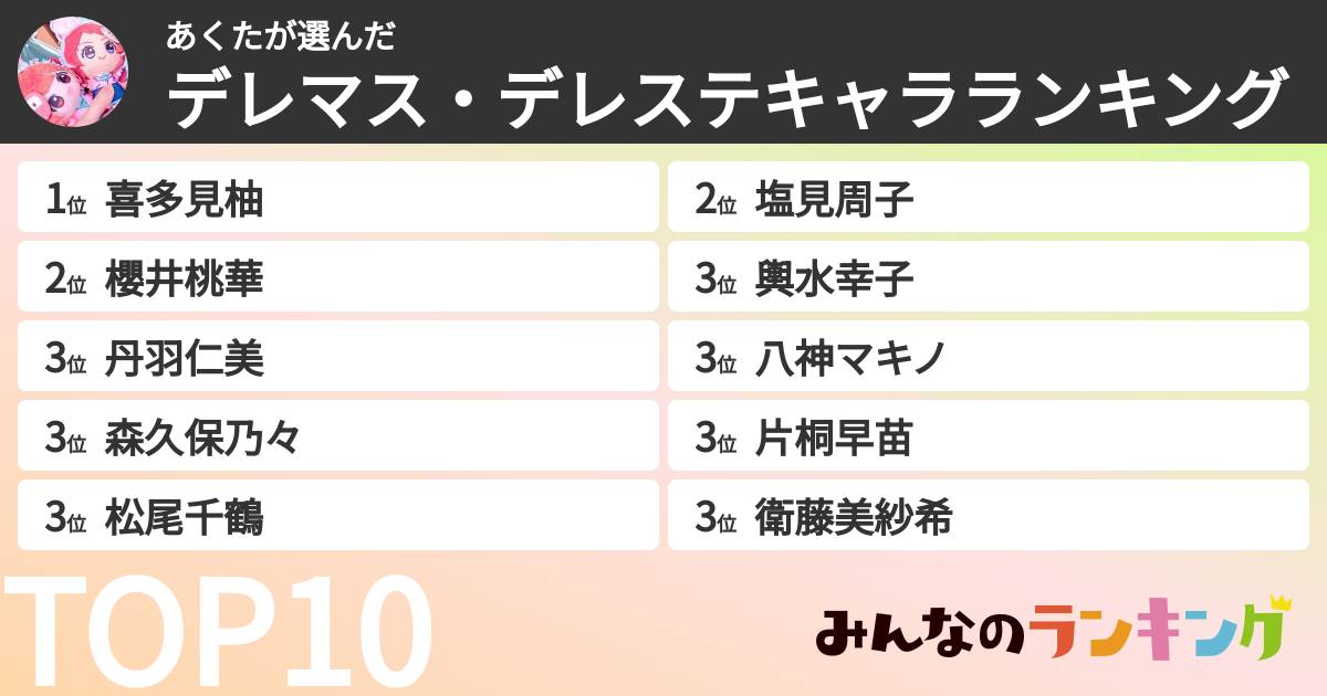 あくたさんの「デレマス・デレステキャラランキング」