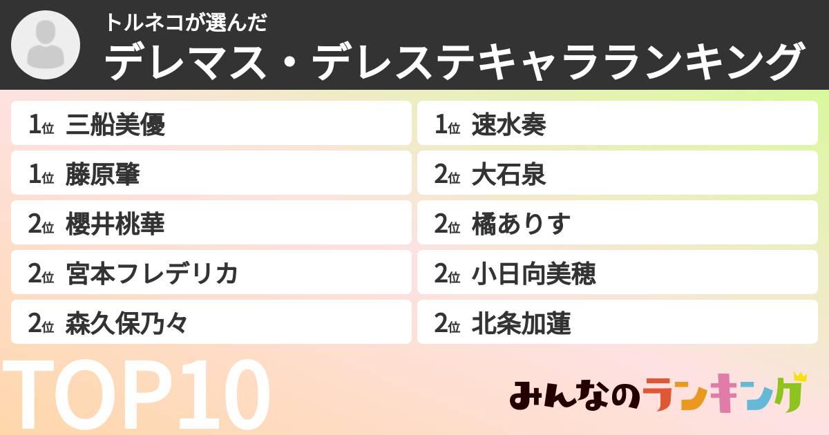 トルネコさんの「デレマス・デレステキャラランキング」