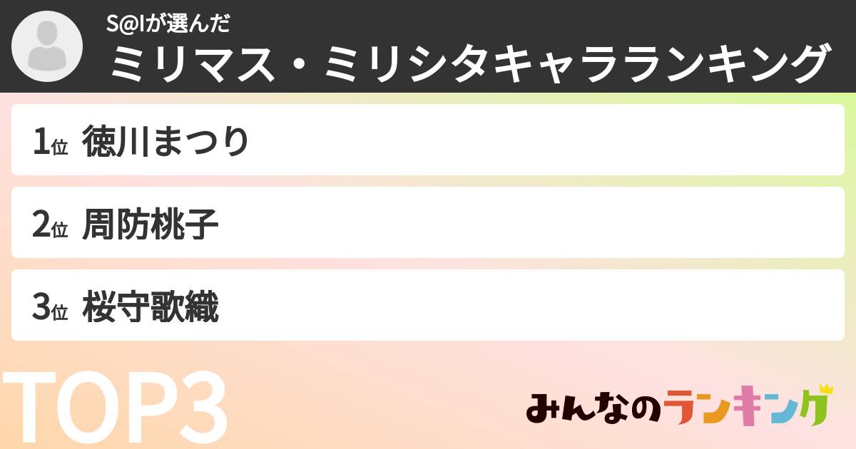 S@Iさんの「ミリマス・ミリシタキャラランキング」
