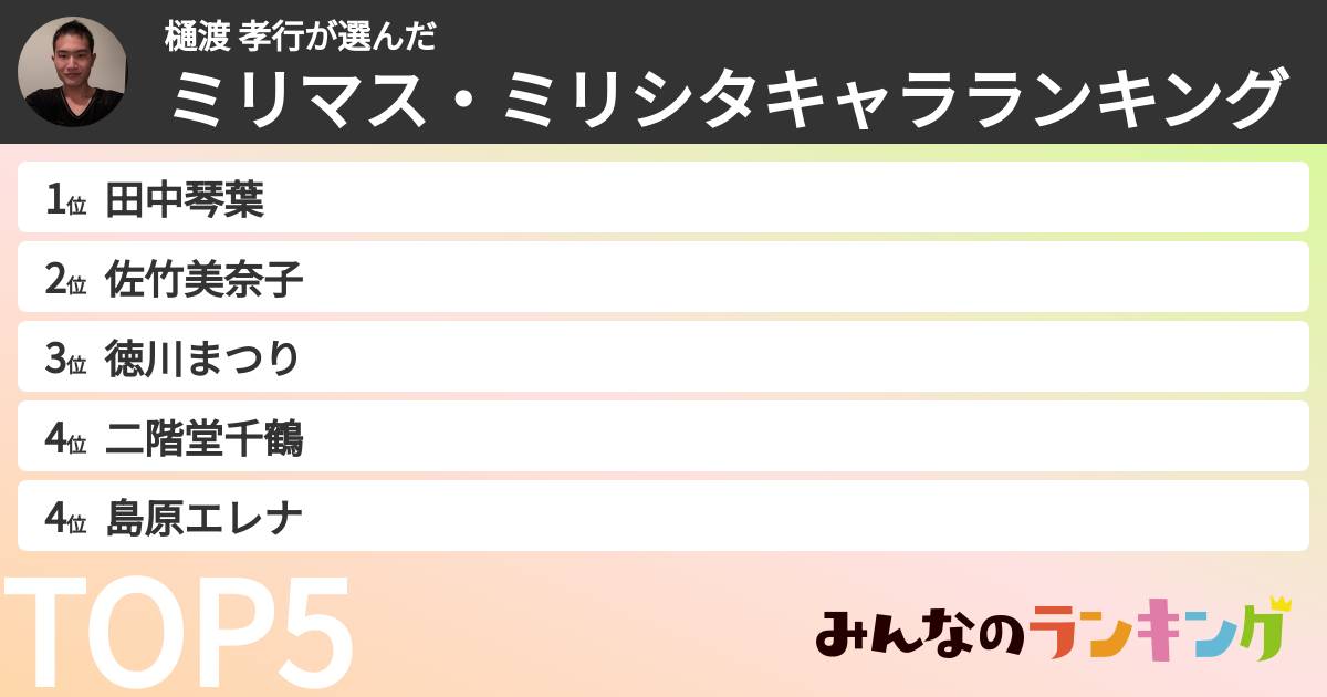 樋渡 孝行さんの「ミリマス・ミリシタキャラランキング」