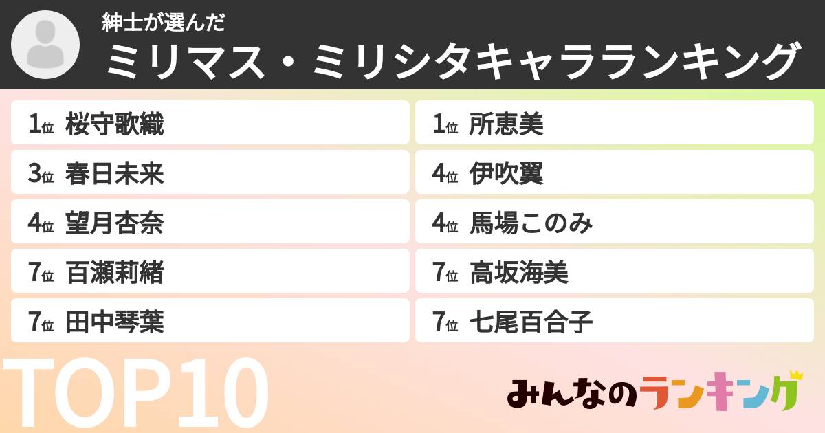 紳士さんの「ミリマス・ミリシタキャラランキング」