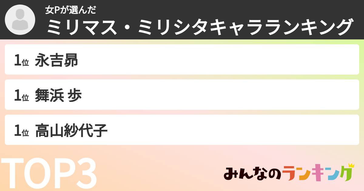 女Pさんの「ミリマス・ミリシタキャラランキング」
