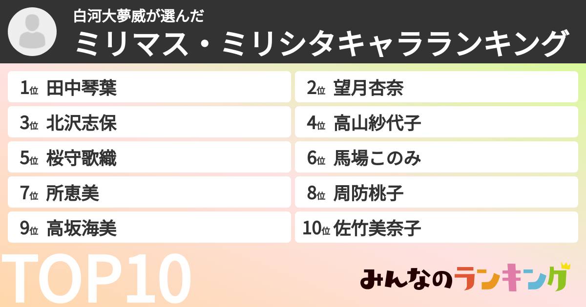 白河大夢威さんの「ミリマス・ミリシタキャラランキング」