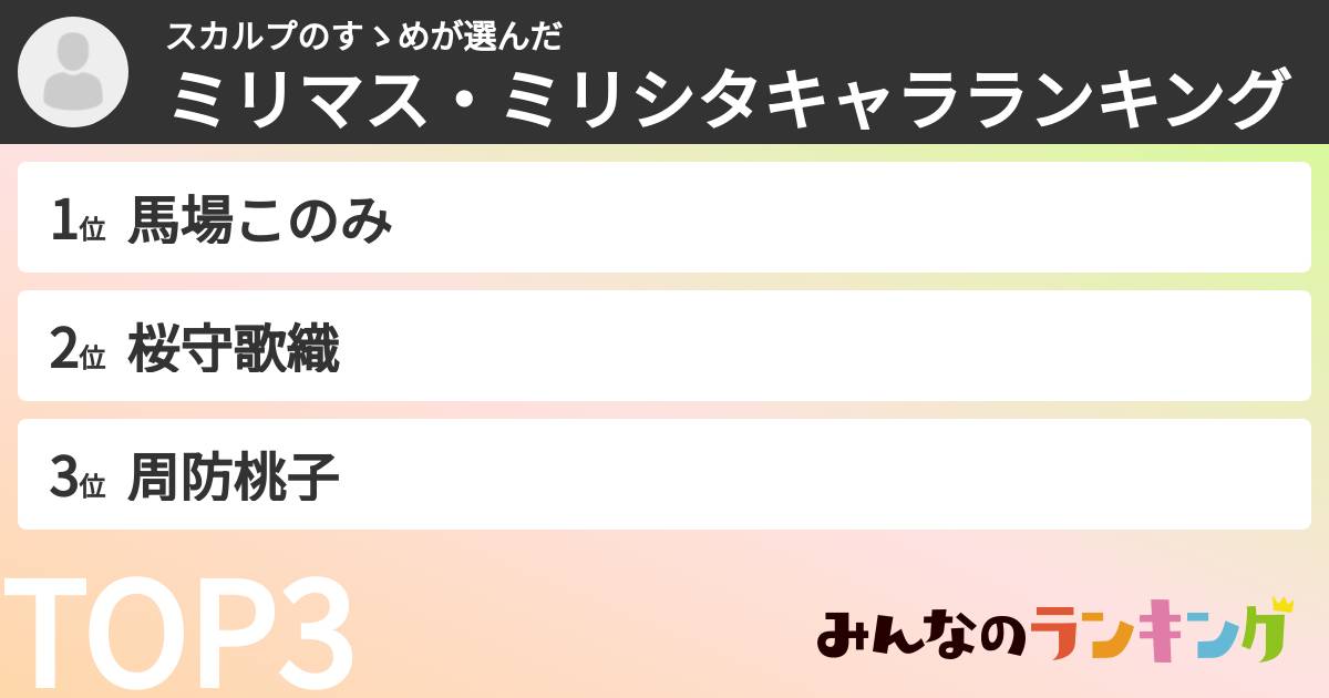 スカルプのすゝめさんの「ミリマス・ミリシタキャラランキング」