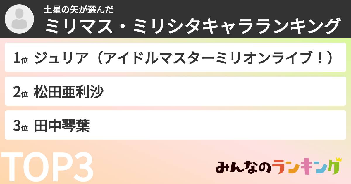 土星の矢さんの「ミリマス・ミリシタキャラランキング」