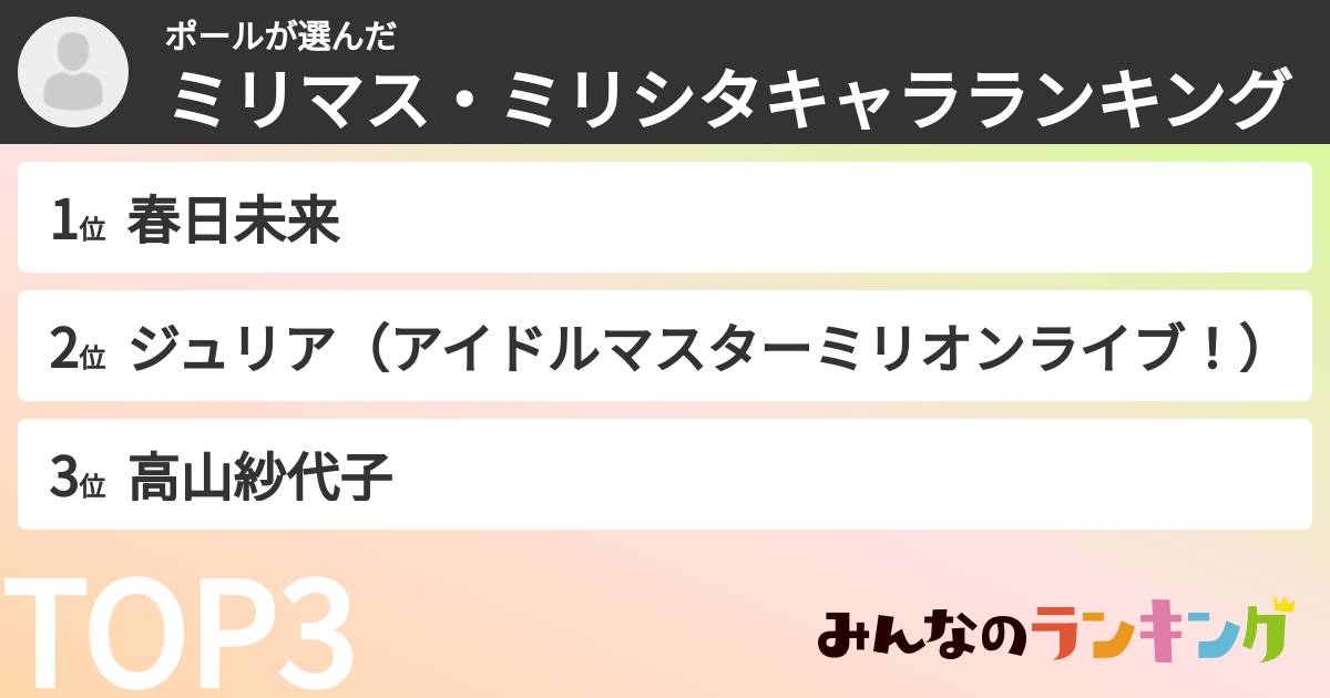 ポールさんの「ミリマス・ミリシタキャラランキング」