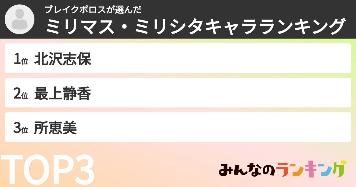 ブレイクポロスさんの「ミリマス・ミリシタキャラランキング」