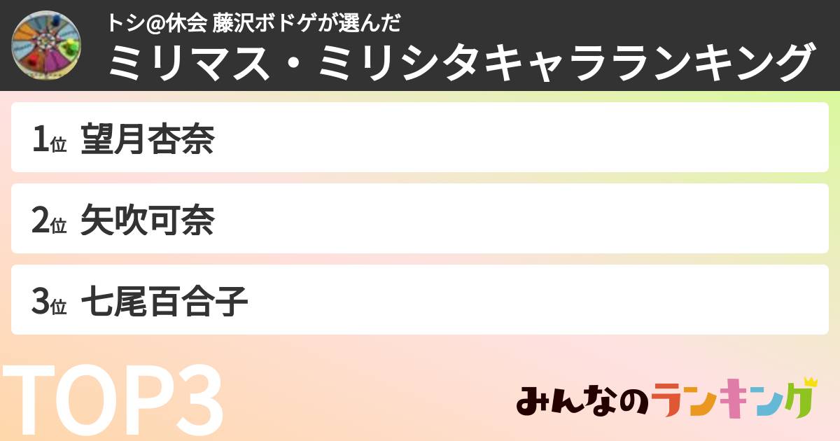 トシ@休会 藤沢ボドゲさんの「ミリマス・ミリシタキャラランキング」
