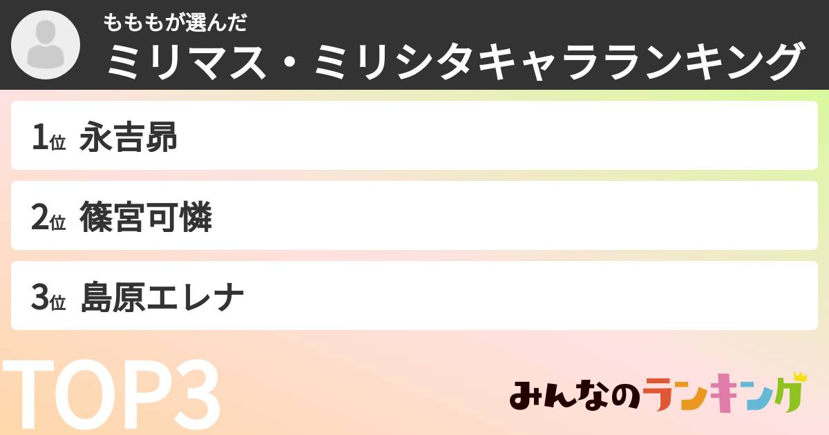 もももさんの「ミリマス・ミリシタキャラランキング」