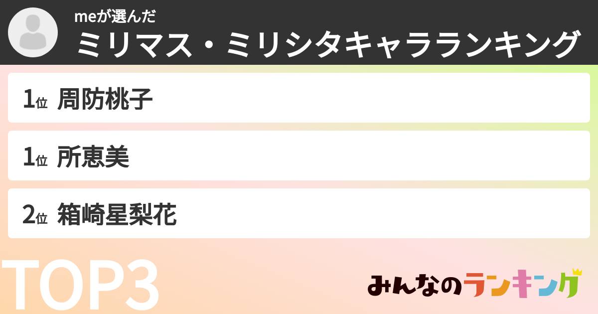 meさんの「ミリマス・ミリシタキャラランキング」