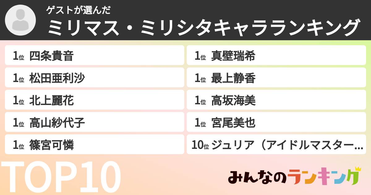ゲストさんの「ミリマス・ミリシタキャラランキング」